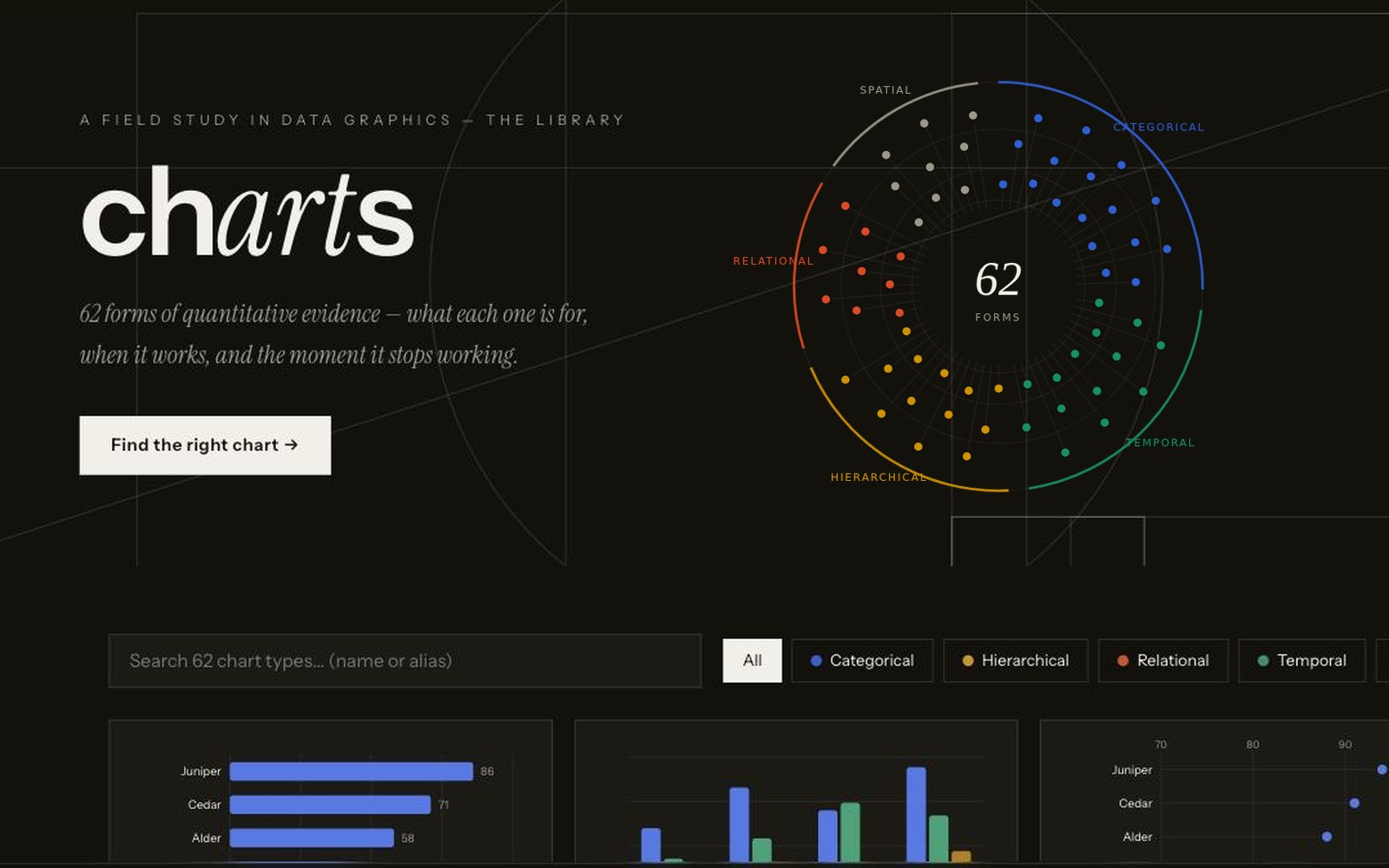 charts — the library: the live catalog — serif wordmark, the 62-form radial constellation, and chart cards