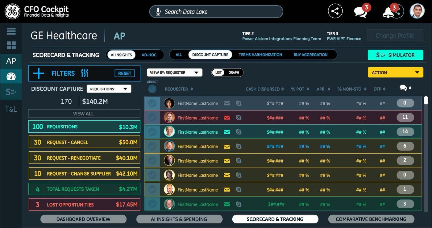CFO Cockpit scorecard and tracking