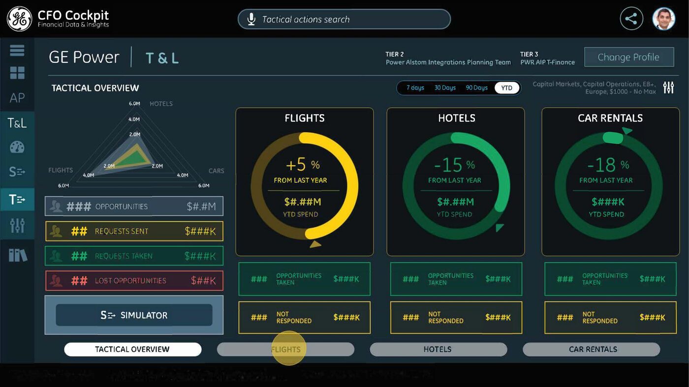 Tactical overview with flights, hotels, car rentals