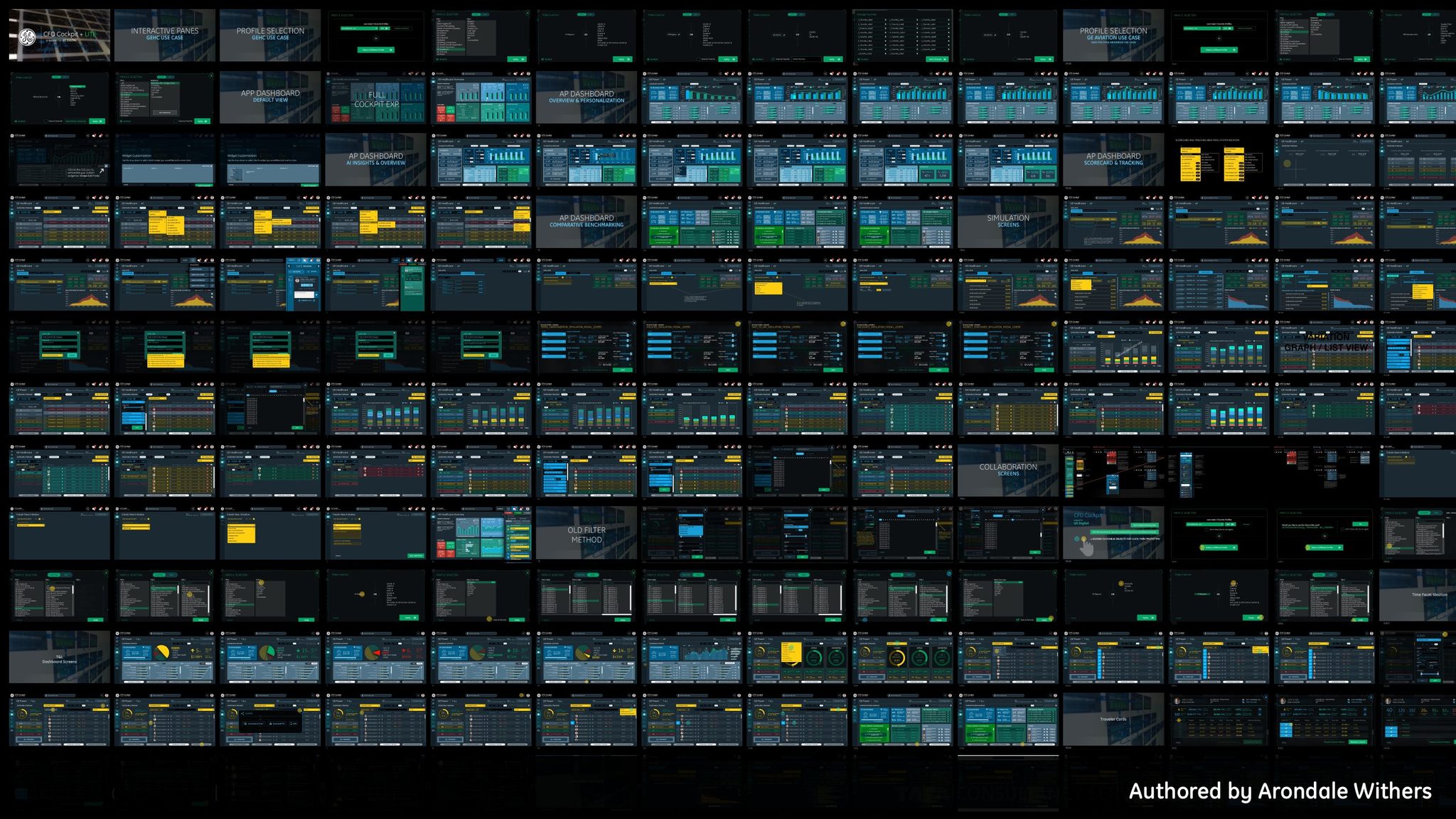 Wall of CFO Cockpit screens, authored by Arondale Withers