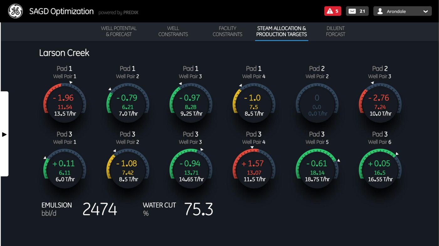 SAGD optimization gauge wall