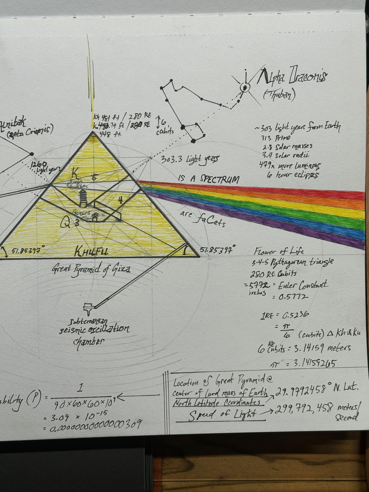 Detail: Alpha Draconis, Thuban, above the right corner with its distance, mass, radius and luminosity noted, and the rainbow leaving the pyramid