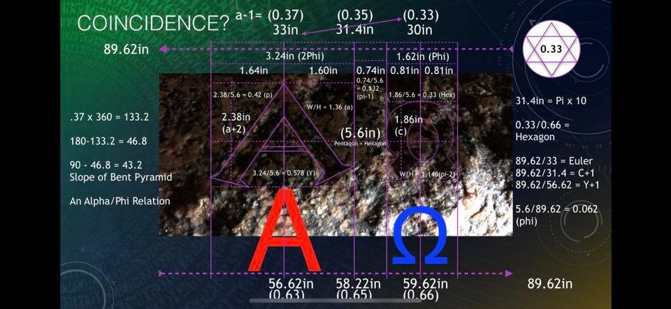 Grant's slide: the Alpha and Omega with every dimension marked in inches and its ratio to a constant